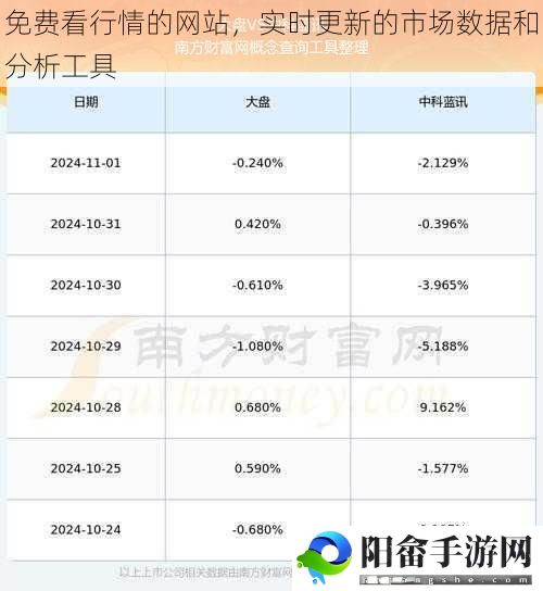 免费看行情的网站，实时更新的市场数据和分析工具