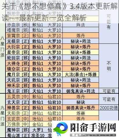 关于《想不想修真》3.4版本更新解读——最新更新一览全解析