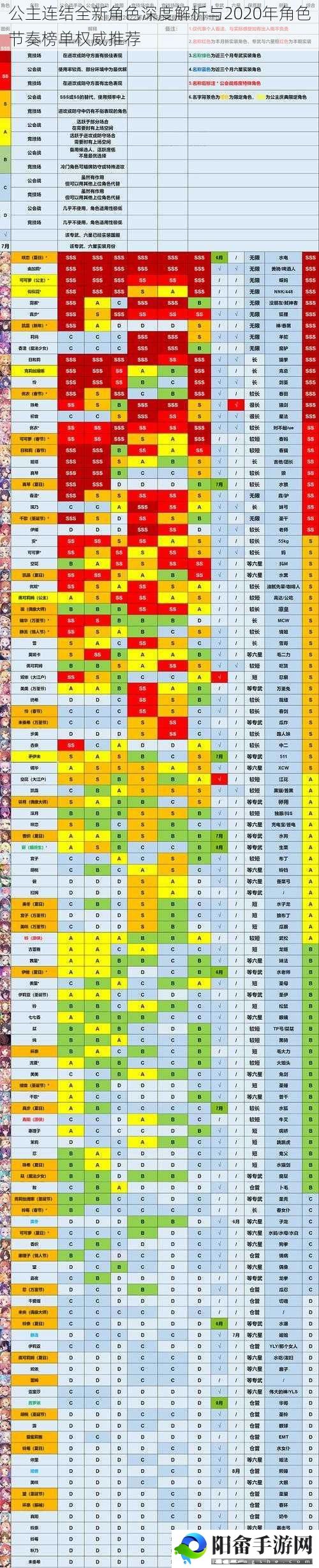 公主连结全新角色深度解析与2020年角色节奏榜单权威推荐