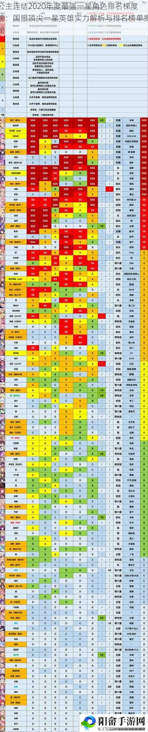 公主连结2020年度最强一星角色排名梯度榜：国服顶尖一星英雄实力解析与排名榜单揭秘