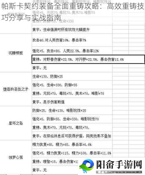 帕斯卡契约装备全面重铸攻略：高效重铸技巧分享与实战指南