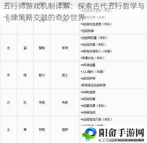 五行师游戏机制详解：探索古代五行哲学与卡牌策略交融的奇妙世界