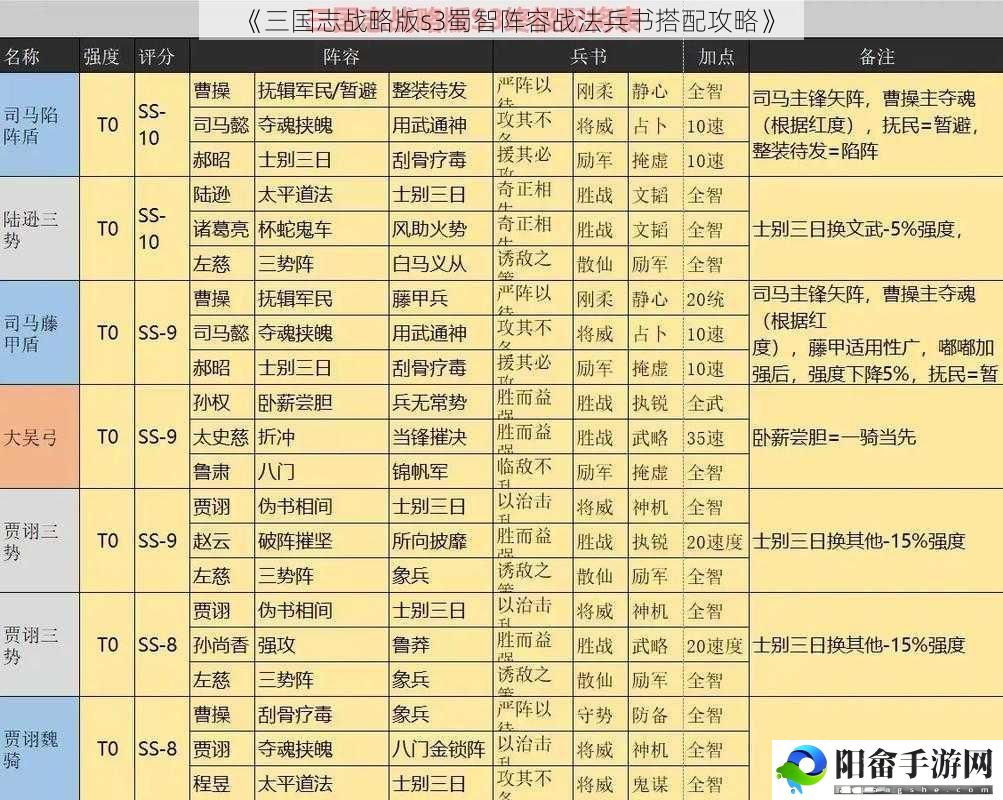 《三国志战略版s3蜀智阵容战法兵书搭配攻略》