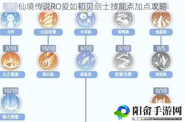 仙境传说RO爱如初见剑士技能点加点攻略