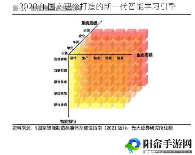 2020 年国产理论打造的新一代智能学习引擎