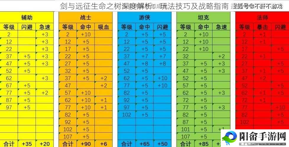 剑与远征生命之树深度解析：玩法技巧及战略指南