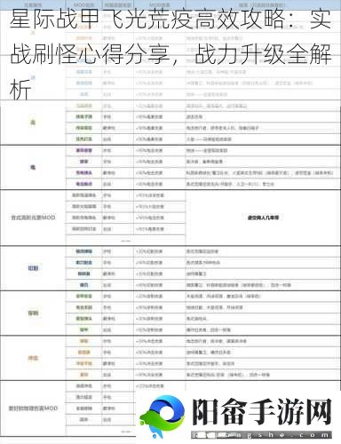 星际战甲飞光荒疫高效攻略：实战刷怪心得分享，战力升级全解析