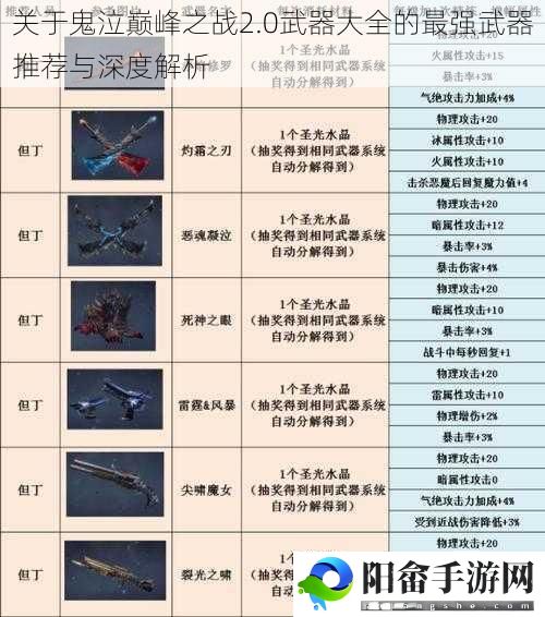 关于鬼泣巅峰之战2.0武器大全的最强武器推荐与深度解析