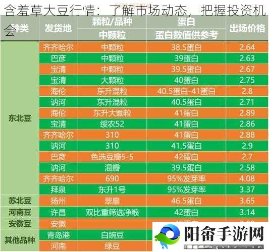 含羞草大豆行情：了解市场动态，把握投资机会