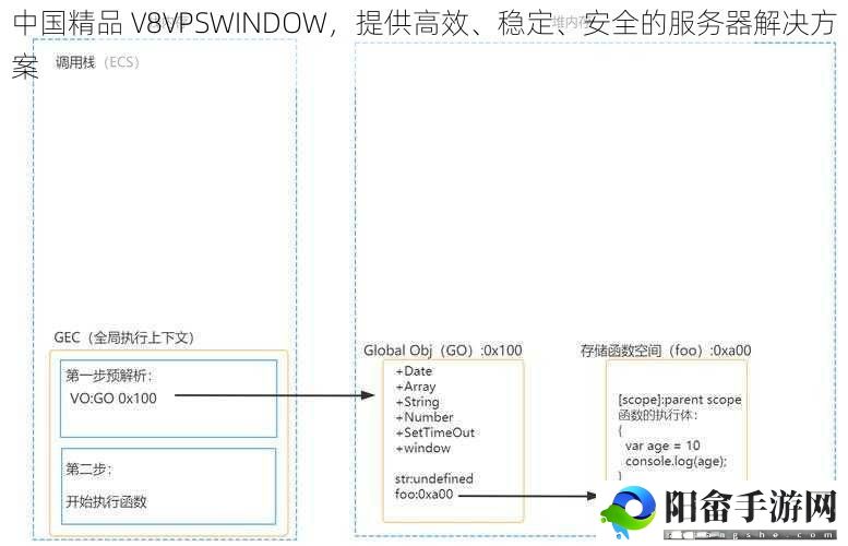 中国精品 V8VPSWINDOW，提供高效、稳定、安全的服务器解决方案