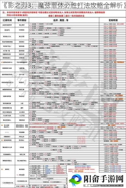 《影之刃3：魔弦罪体必胜打法攻略全解析》