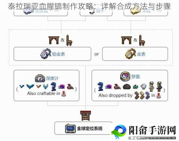 泰拉瑞亚血腥镐制作攻略：详解合成方法与步骤