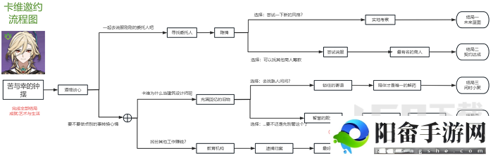 原神卡维邀约任务成就攻略 卡维邀约任务三个成就达成方法[多图]图片3