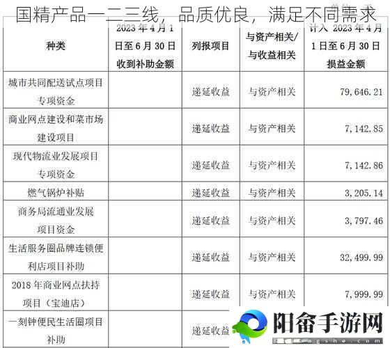 国精产品一二三线，品质优良，满足不同需求