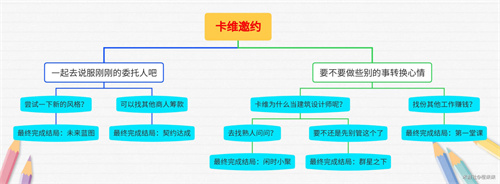 原神卡维邀约任务攻略 卡维邀约任务全结局通关流程图[多图]图片1