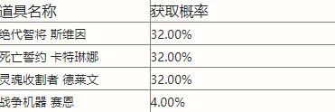 英雄联盟手游新活动徽记集诺克萨斯上线 徽记集诺克萨斯活动介绍