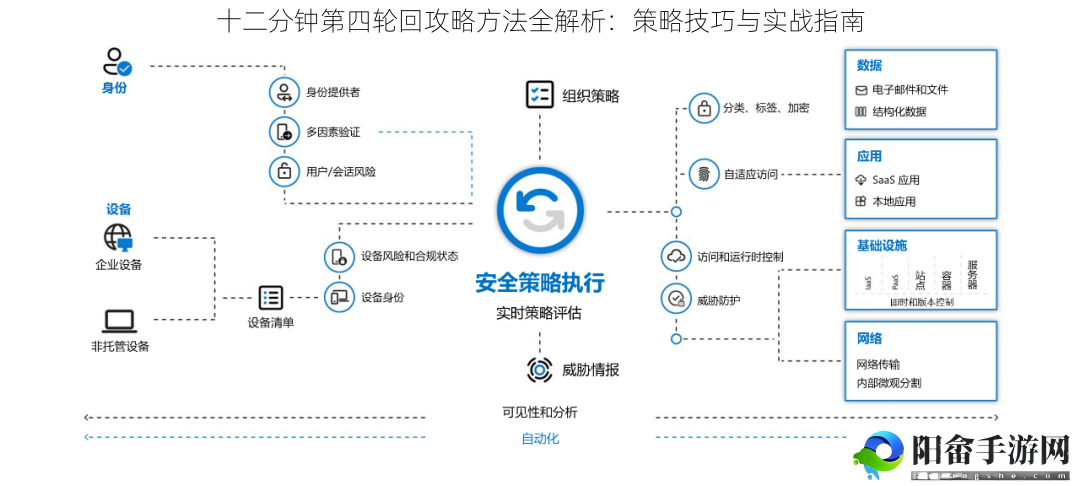 十二分钟第四轮回攻略方法全解析：策略技巧与实战指南