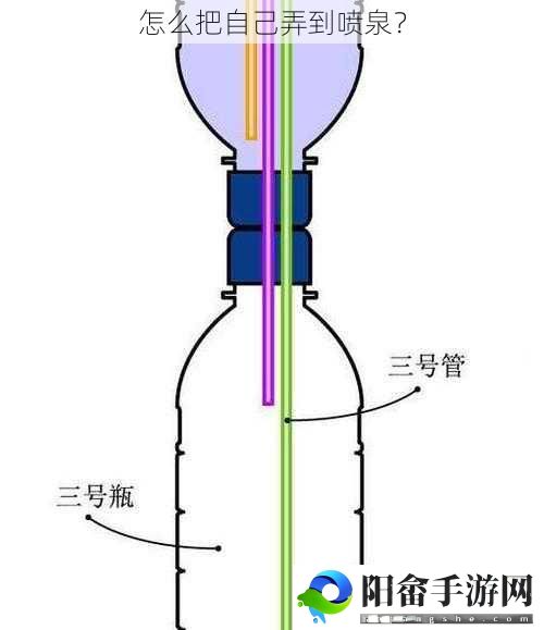 怎么把自己弄到喷泉？