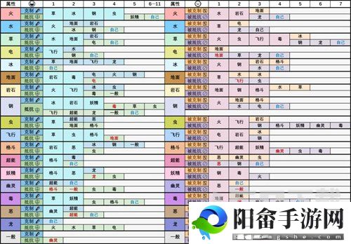 宝可梦最新版属性克制表分享 宝可梦属性克制都有什么