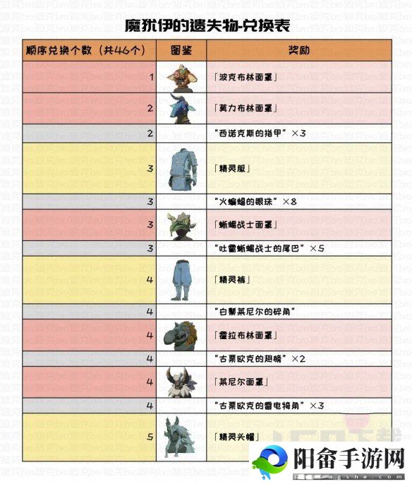 塞尔达传说王国之泪魔犹伊的遗失物可以兑换物品大全