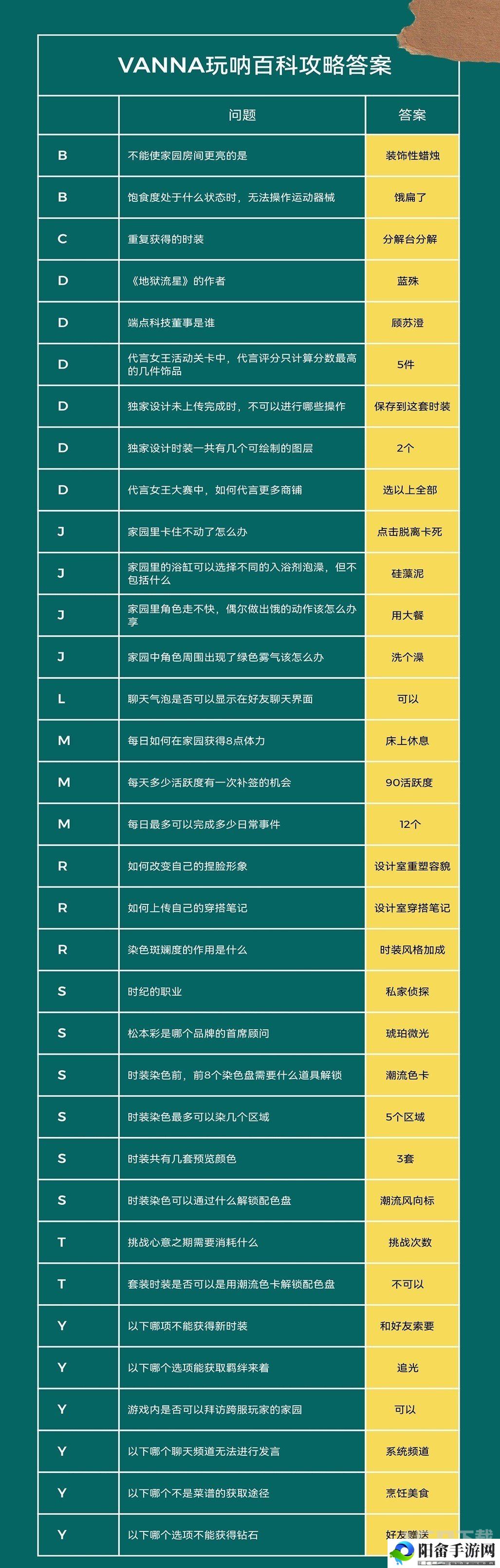 以闪亮之名玩呐百科答案是什么 玩呐百科答案汇总