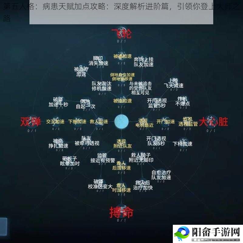 第五人格：病患天赋加点攻略：深度解析进阶篇，引领你登上大师之路