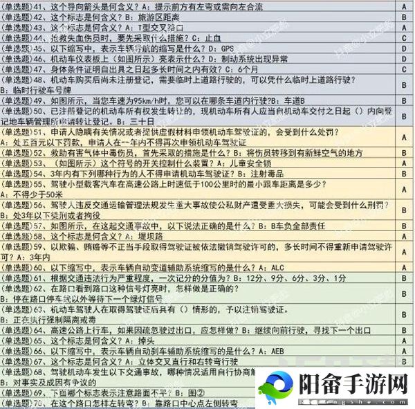 打工生活模拟器科目一全新答案大全 科目一模拟考试题目答案总结