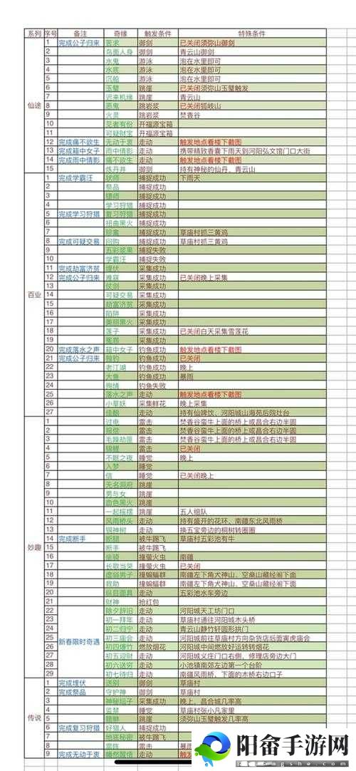 梦幻新诛仙猪脚面奇缘触发方法全揭秘