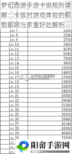 梦幻西游手游卡级规则详解：卡级对游戏体验的积极影响与多重好处解析
