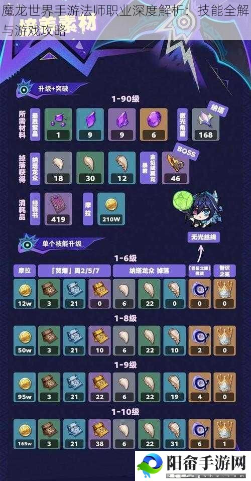 魔龙世界手游法师职业深度解析：技能全解与游戏攻略