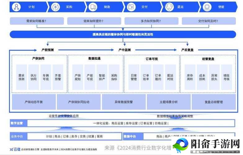 永久YE8.8 灵活地调整供应链：提升企业竞争力