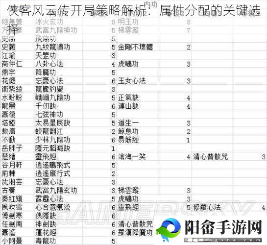 侠客风云传开局策略解析：属性分配的关键选择