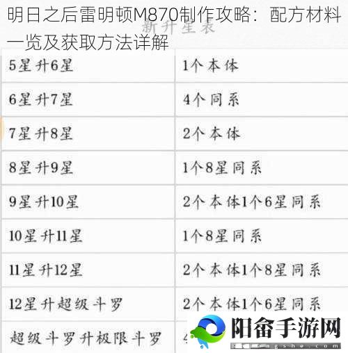 明日之后雷明顿M870制作攻略：配方材料一览及获取方法详解