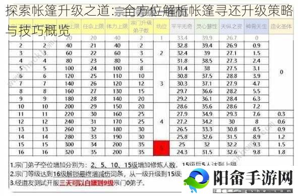 探索帐篷升级之道：全方位解析帐篷寻还升级策略与技巧概览