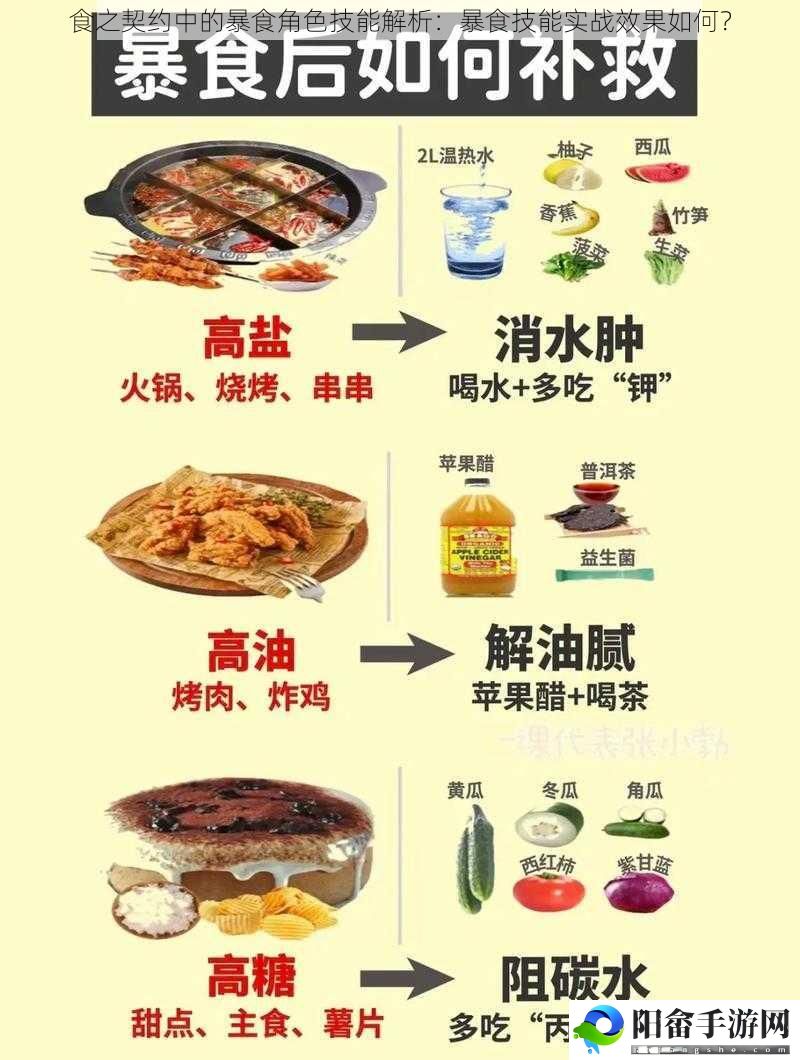 食之契约中的暴食角色技能解析：暴食技能实战效果如何？