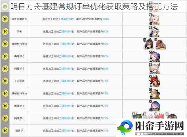 明日方舟基建常规订单优化获取策略及搭配方法