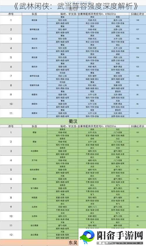 《武林闲侠：武当阵容强度深度解析》