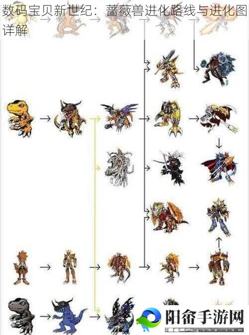 数码宝贝新世纪：蔷薇兽进化路线与进化图详解