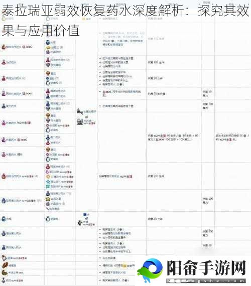 泰拉瑞亚弱效恢复药水深度解析：探究其效果与应用价值