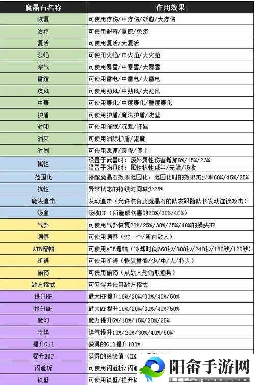 最终幻想7重制版：时间魔石效果介绍及其在游戏中的用途导论