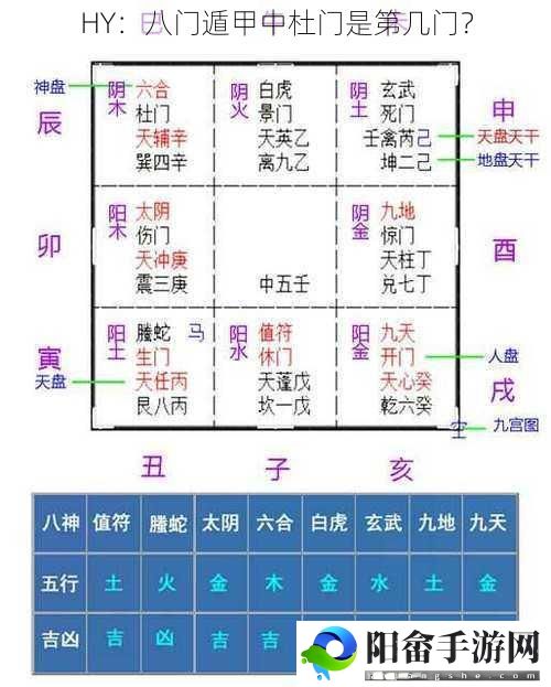 HY：八门遁甲中杜门是第几门？