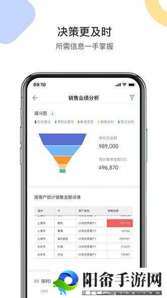 成免费 CRM 软件独特卖点上线全都免费：优势尽显