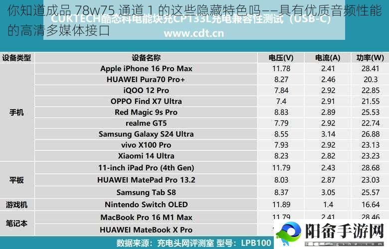 你知道成品 78w75 通道 1 的这些隐藏特色吗——具有优质音频性能的高清多媒体接口