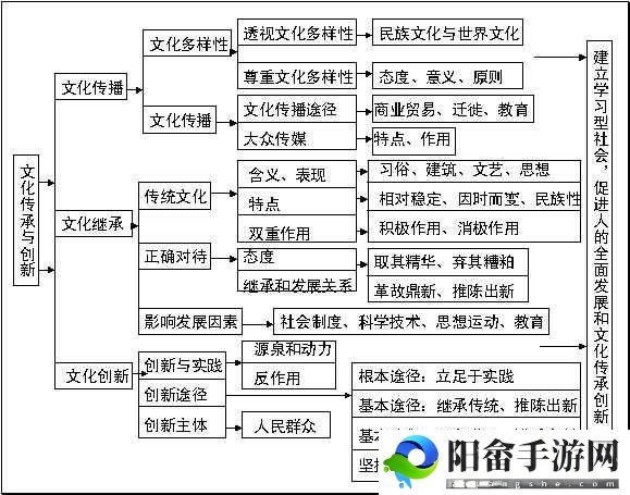 家族轮换：传承与创新的历程