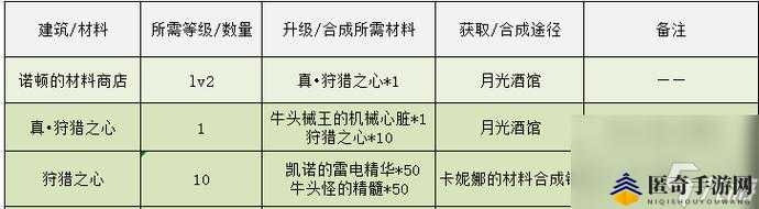 DNF 像素勇士传说 2.0 攻略秘籍：全面通关图文攻略汇总指南