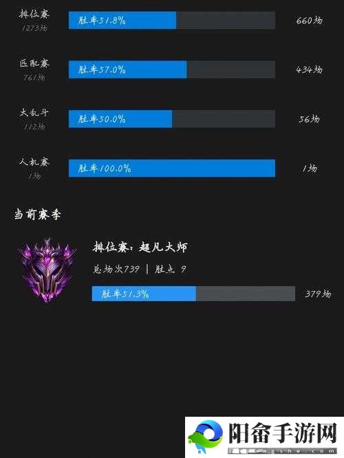 教你解决 lol 手游出现account missing permissions问题，轻松拥有权限