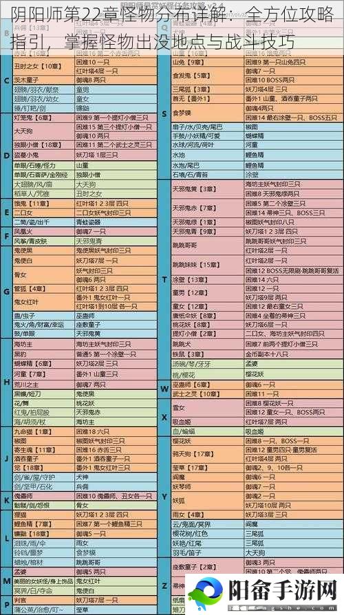 阴阳师第22章怪物分布详解：全方位攻略指引，掌握怪物出没地点与战斗技巧