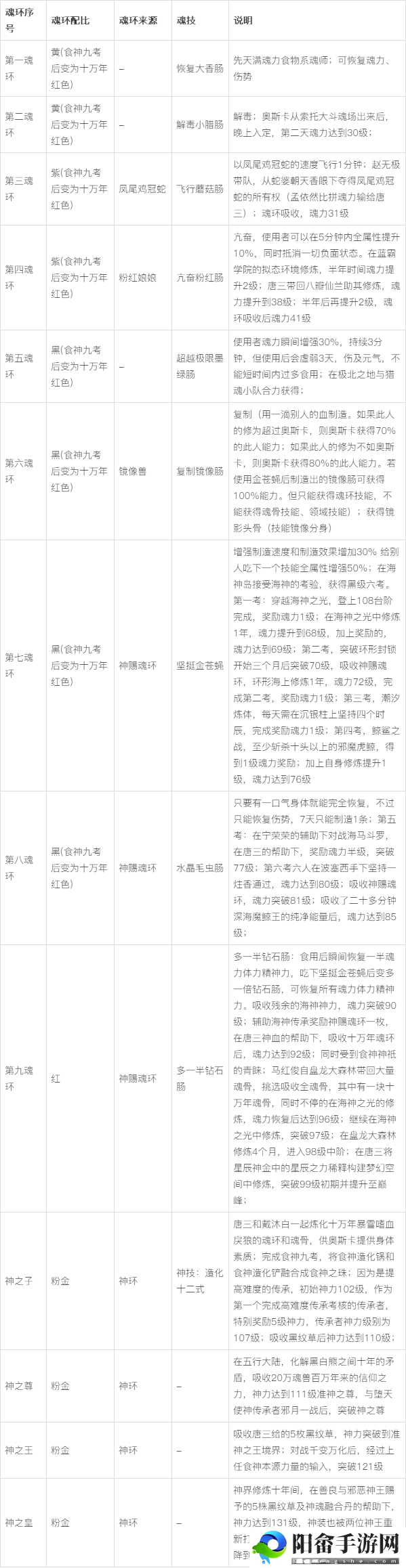 斗罗大陆新手必知：快速发育的关键秘籍与必备知识