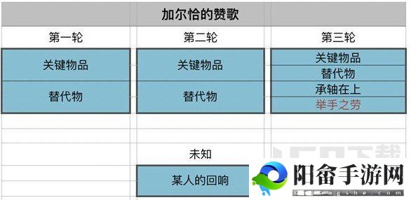 原神加尔恰的赞歌举手之劳怎么触发 加尔恰的赞歌举手之劳bug修复公告[多图]图片2