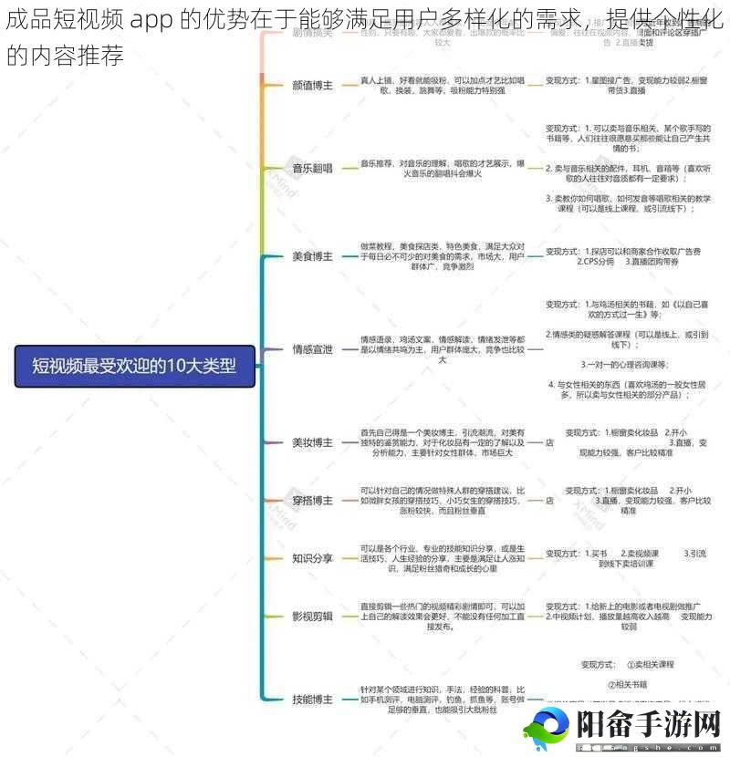 成品短视频 app 的优势在于能够满足用户多样化的需求，提供个性化的内容推荐